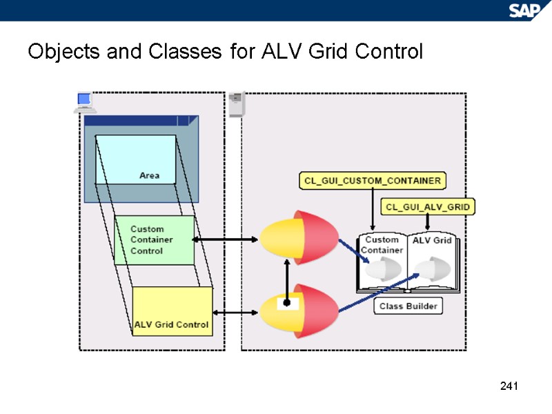 241 Objects and Classes for ALV Grid Control